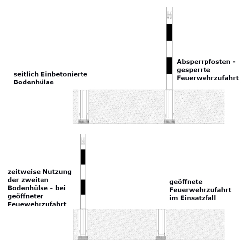 Feuerwehr Absperrpfosten für 2 Profilhalbzylinder mit 2 Bodenhülsen HB